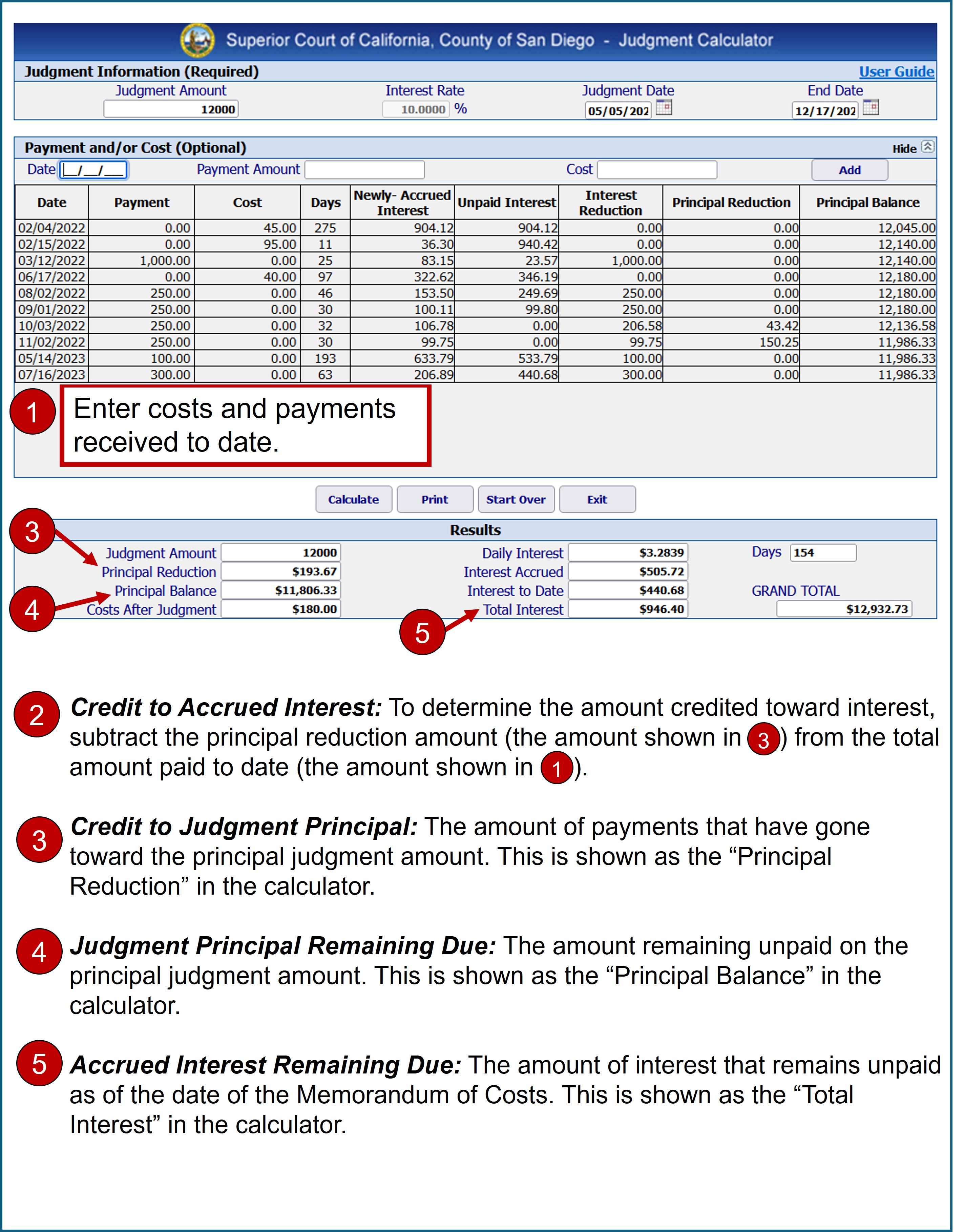Image of the San Diego Judgment Calculator, with text explaining how to match the various entries to the information requested in the Memorandum of Costs.  
1. Enter costs and payments received to date.  
2. Credit to Accrued Interest: To determine the amount credited toward interest, subtract the principal reduction amount (the amount shown in  3) from the total amount paid to date (the amount shown in 1)
3. Credit to Judgment Principal: The amount of payments that have gone toward the principal judgment amount. This is shown as the “Principal Reduction” in the calculator.
4. Judgment Principal Remaining Due: The amount remaining unpaid on the principal judgment amount. This is shown as the “Principal Balance” in the calculator. 
5. Accrued Interest Remaining Due: The amount of interest that remains unpaid as of the date of the Memorandum of Costs. This is shown as the “Total Interest” in the calculator.
