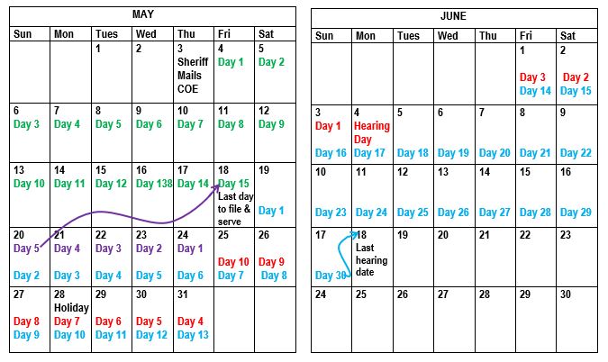 Calendar illustration showing how a creditor would count days after the sheriff mails the claim of exemption, and before the hearing date, to determine the deadline to serve and file the opposition to claim of exemption.